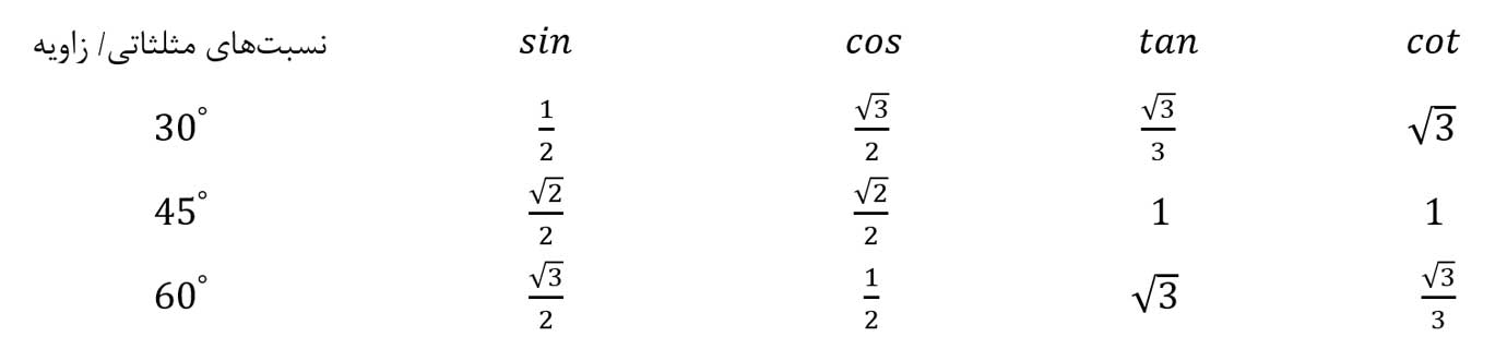 نسبت های مثلثاتی 30 و 45 و 60